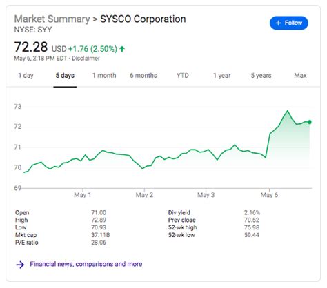 Sysco: Fiscal Q3 Earnings Snapshot